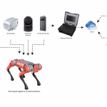 Dört Ayaklı Algılama ve İnceleme Robotu QIR_X5